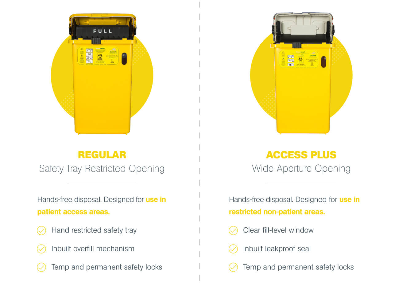 Sharpsmart Daniels Health